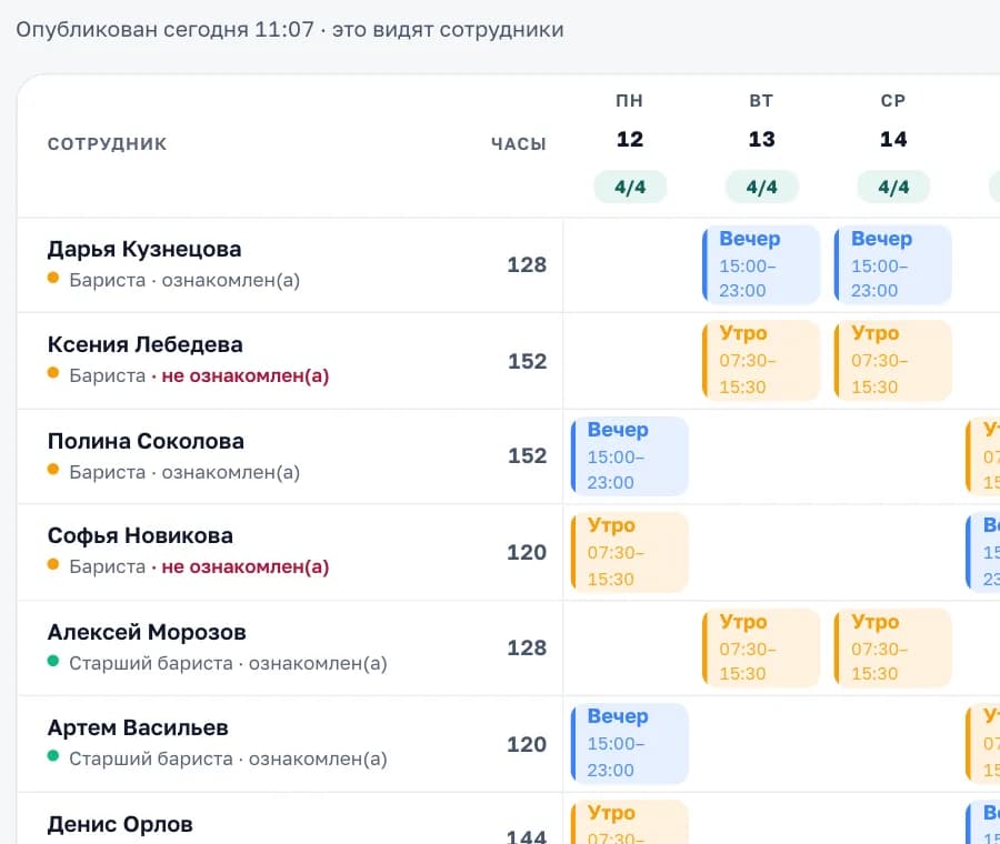 Конструктор графика смен сотрудников в кабинете «Смены»: неделя по сотрудникам, смены «Утро» и «Вечер», кто ознакомлен(а) с графиком