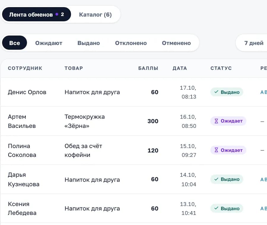 Лента обменов магазина в кабинете «Смены»: кто на какой приз обменял баллы, заявки «Ожидает» и «Выдано»