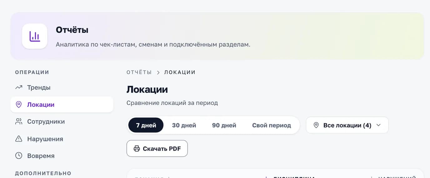 Отчёт «Локации» в кабинете «Смены»: дисциплина и нарушения по каждой локации сети за неделю