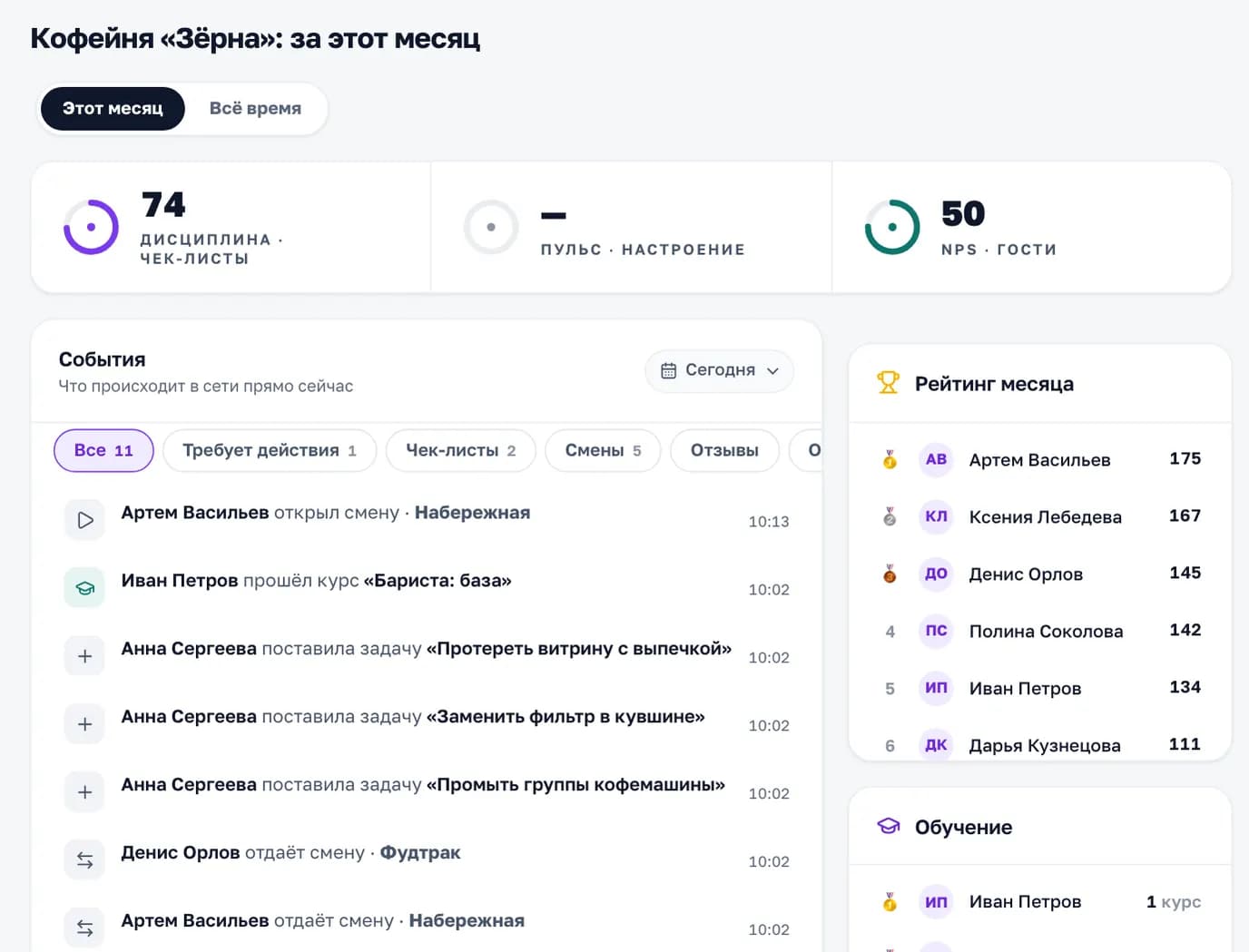 Кабинет «Смены»: дисциплина по чек-листам, NPS гостей, события сети и рейтинг сотрудников за месяц