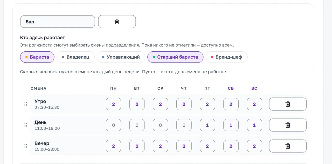 Шаблоны смен подразделения «Бар» в настройках графика: утро, день, вечер и сколько человек нужно в каждый день недели