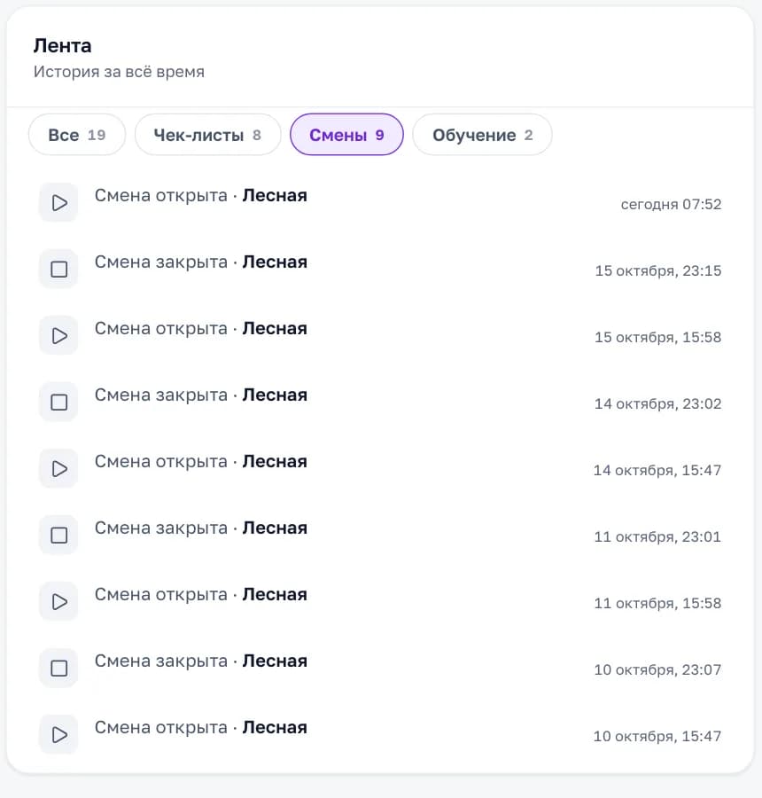 Карточка сотрудника в кабинете «Смены», вкладка «Смены»: когда смена открыта и закрыта и в какой локации