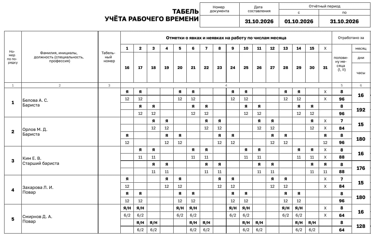 Образец заполнения табеля Т-13 за октябрь, выгруженный из «Смены»: коды «Я» и «Я/Н», часы по дням, итоги за полмесяца и месяц. Кофейня и сотрудники вымышленные.