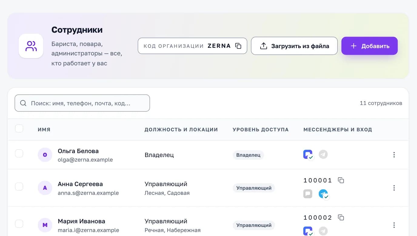 Сотрудники в кабинете «Смены»: колонка «Мессенджеры и вход» — у кого подключён MAX, у кого Telegram