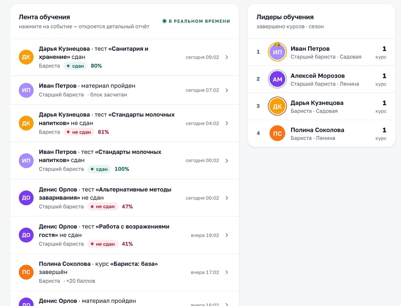 Обучение в кабинете «Смены»: лента результатов тестов сотрудников и лидеры обучения